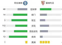 爱游戏活动-冲刺阶段塞维利亚调整名单以备法甲，迎来里程碑环节打磨，信心回归，纪律约束更严格的简单介绍